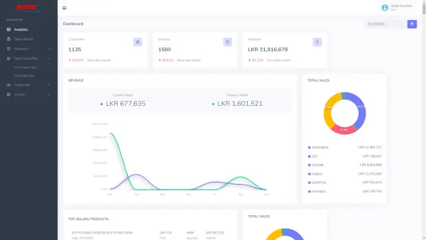 Avox Dashboard